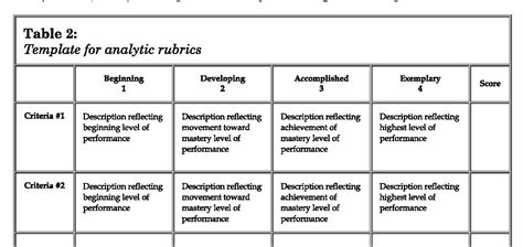 Score Rubric .